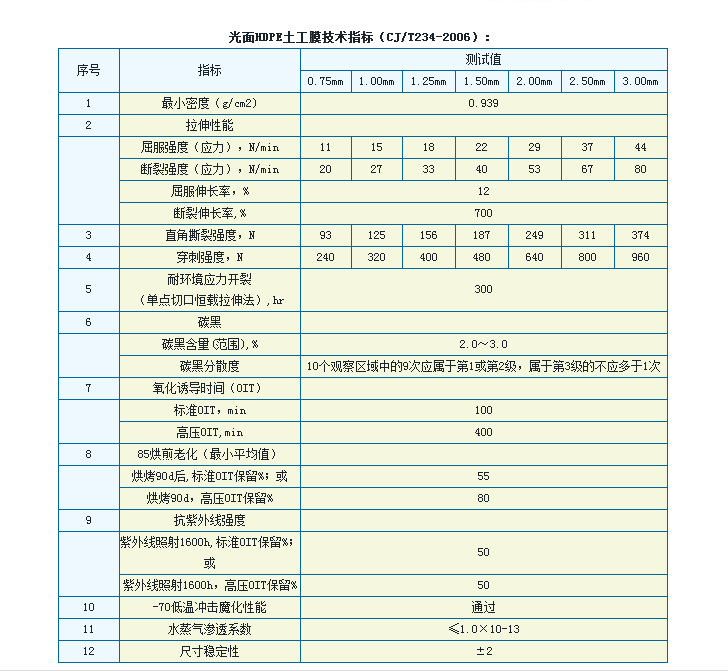 光面HDPE土工膜技術(shù)指標