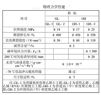 簡(jiǎn)析工業(yè)尾礦庫防滲膜選材技術(shù)標(biāo)準(zhǔn)