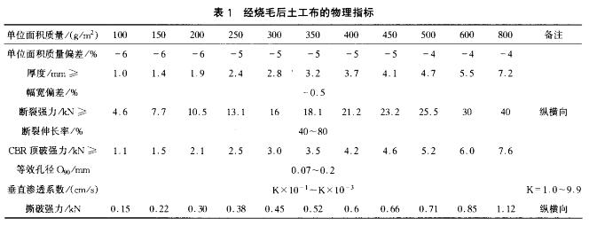 長(zhǎng)絲燒毛土工布物理指標(biāo)
