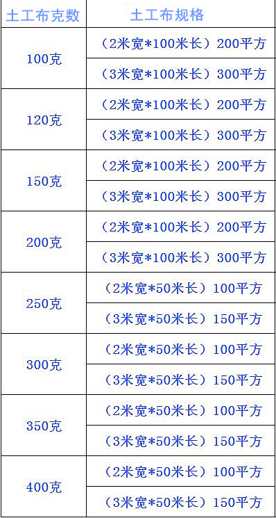土工布規(guī)格