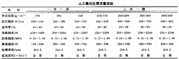 復合土工膜的生產(chǎn)工藝及施工方法