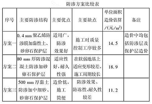 人工湖如何防滲水 人工湖防滲施工方案
