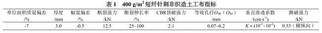 水工土工布的用途分類及特色介紹