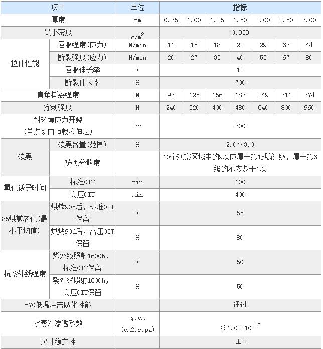 HDPE土工膜技術(shù)參數(shù)